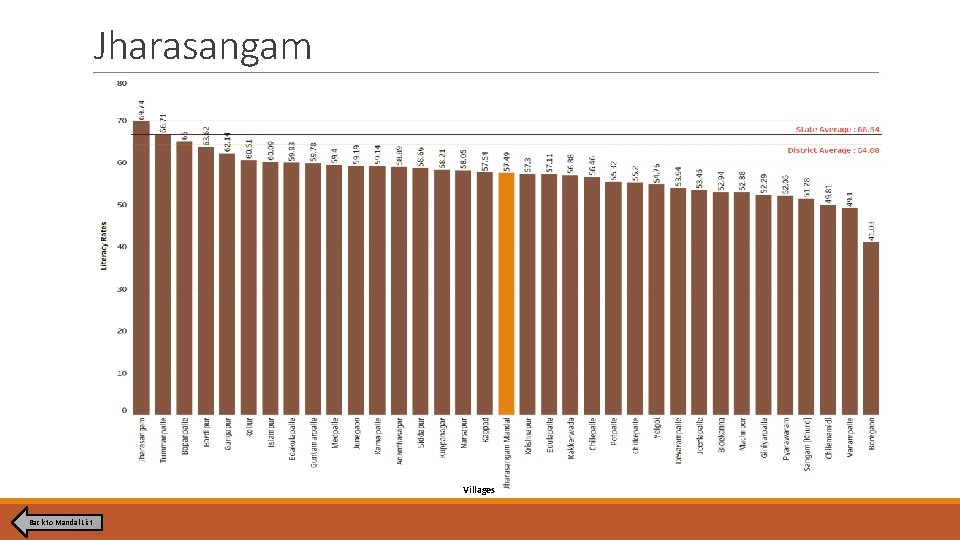 Jharasangam Villages Back to Mandal List Jharasangam Villages Back to Mandal List