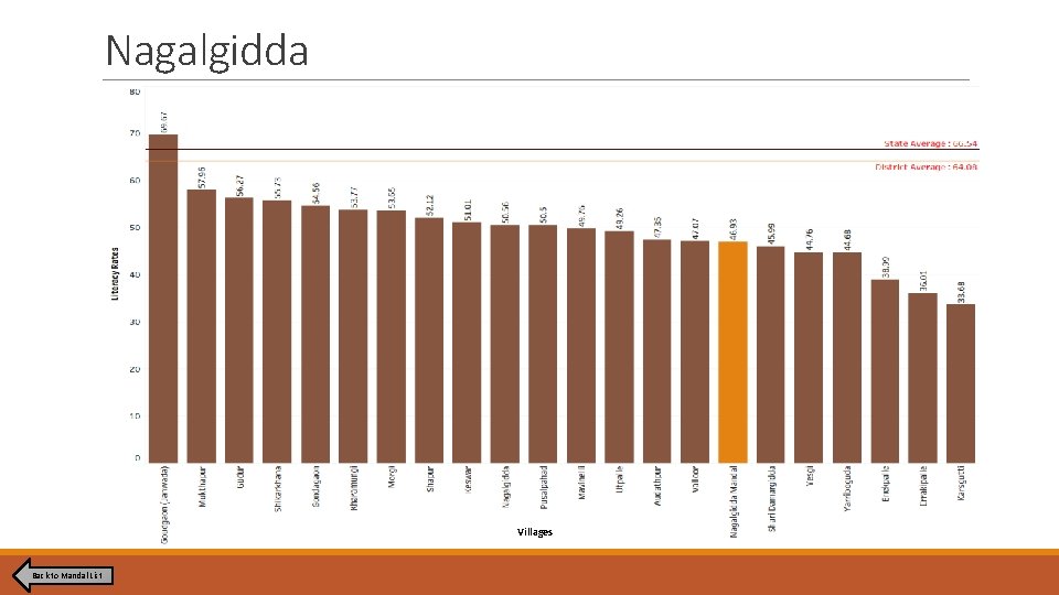 Nagalgidda Villages Back to Mandal List Nagalgidda Villages Back to Mandal List