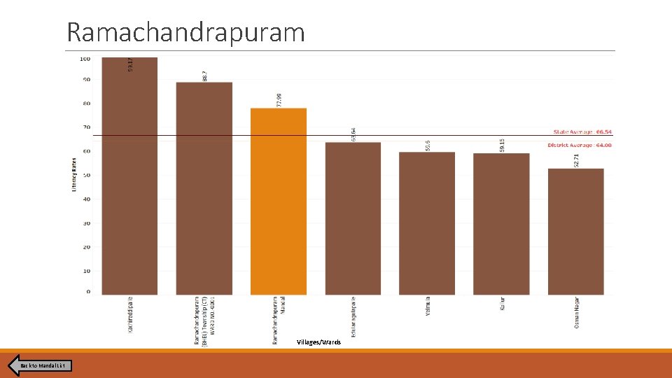 Ramachandrapuram Villages/Wards Back to Mandal List Ramachandrapuram Villages/Wards Back to Mandal List