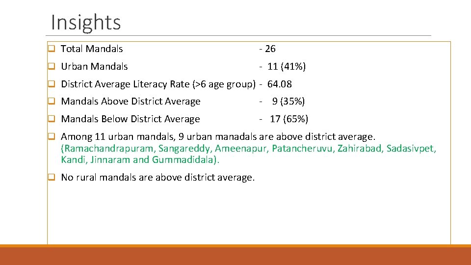 Insights q Total Mandals - 26 q Urban Mandals - 11 (41%) q District Insights q Total Mandals - 26 q Urban Mandals - 11 (41%) q District