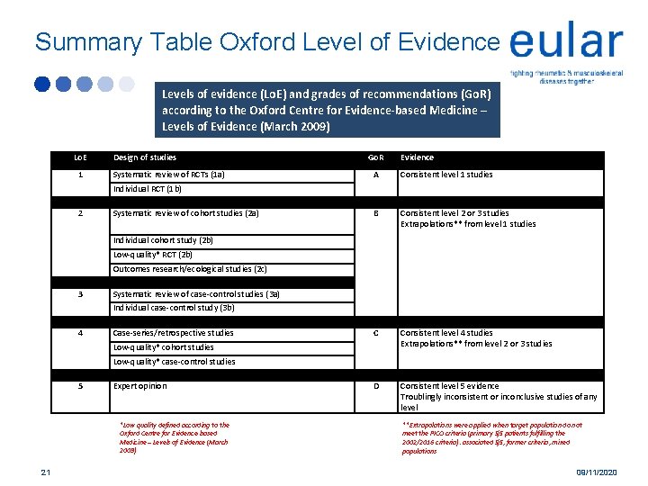 Summary Table Oxford Level of Evidence Levels of evidence (Lo. E) and grades of