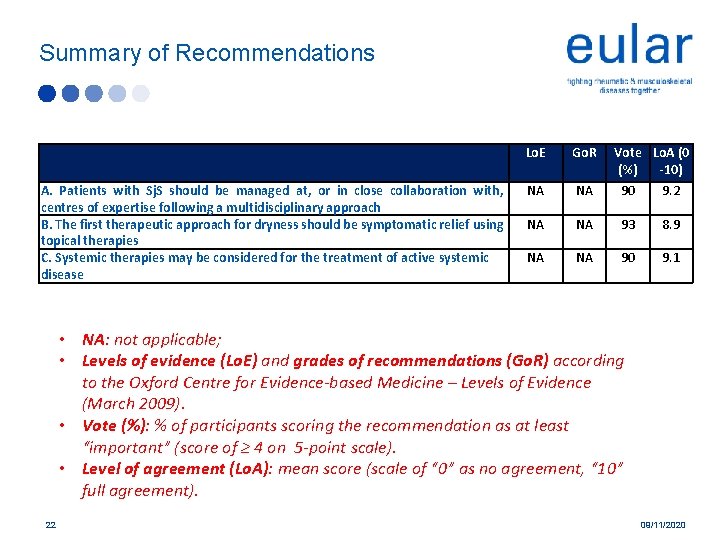 Summary of Recommendations Lo. E Go. R Vote Lo. A (0 (%) -10) A.