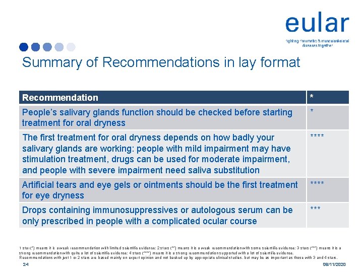 Summary of Recommendations in lay format Recommendation * People’s salivary glands function should be