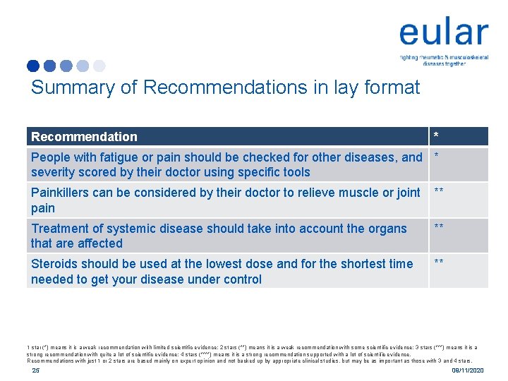 Summary of Recommendations in lay format Recommendation * People with fatigue or pain should