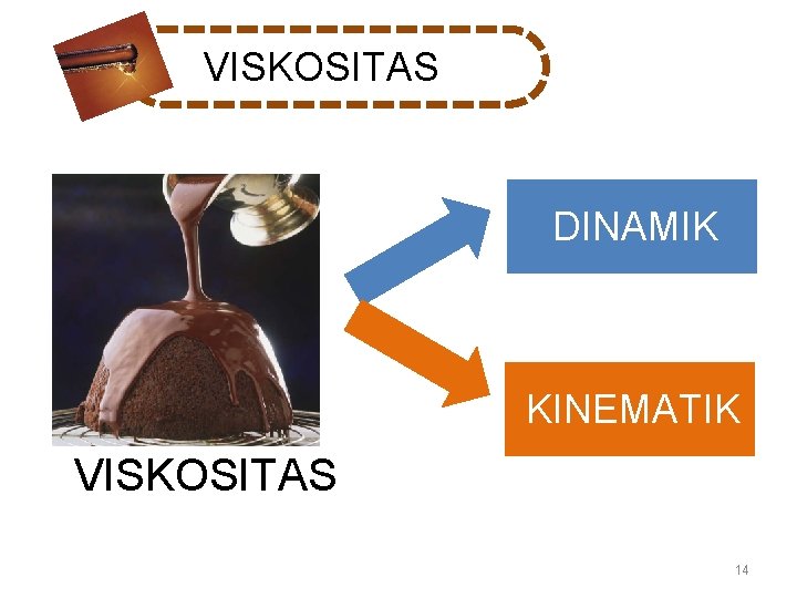 VISKOSITAS DINAMIK KINEMATIK VISKOSITAS 14 