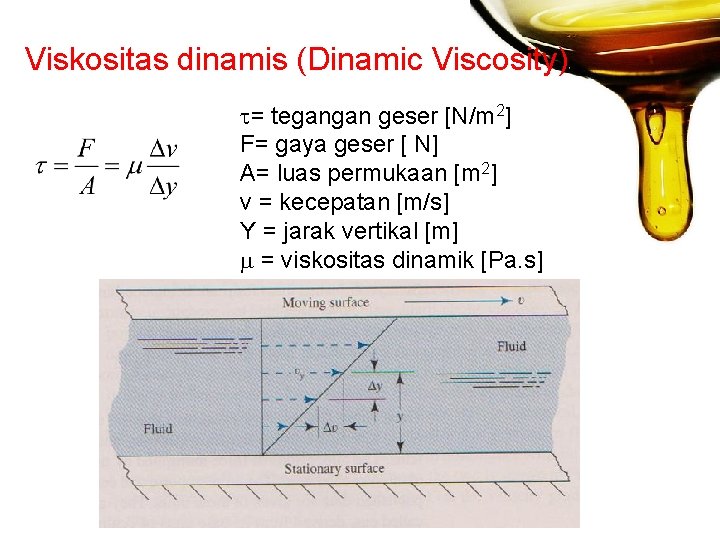Viskositas dinamis (Dinamic Viscosity) t= tegangan geser [N/m 2] F= gaya geser [ N]
