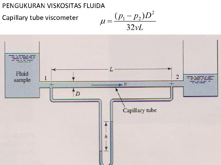 PENGUKURAN VISKOSITAS FLUIDA Capillary tube viscometer 