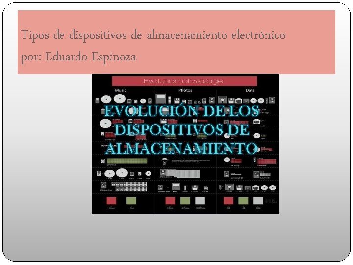 Tipos de dispositivos de almacenamiento electrónico por: Eduardo Espinoza 