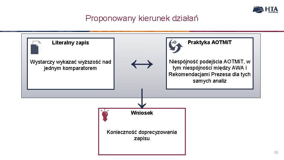 Proponowany kierunek działań Praktyka AOTMi. T Literalny zapis Wystarczy wykazać wyższość nad jednym komparatorem