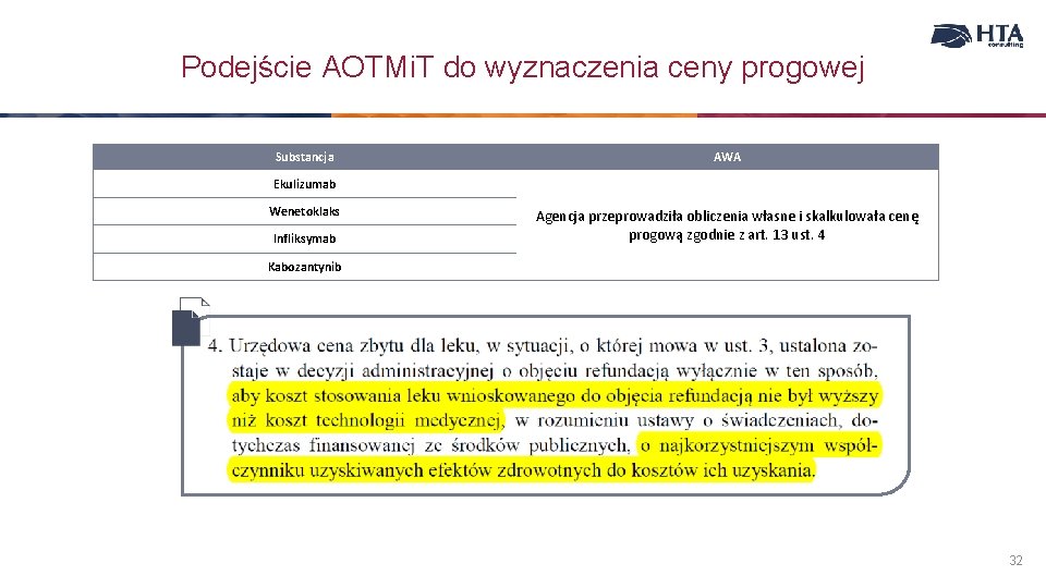 Podejście AOTMi. T do wyznaczenia ceny progowej Substancja AWA Ekulizumab Wenetoklaks Infliksymab Agencja przeprowadziła