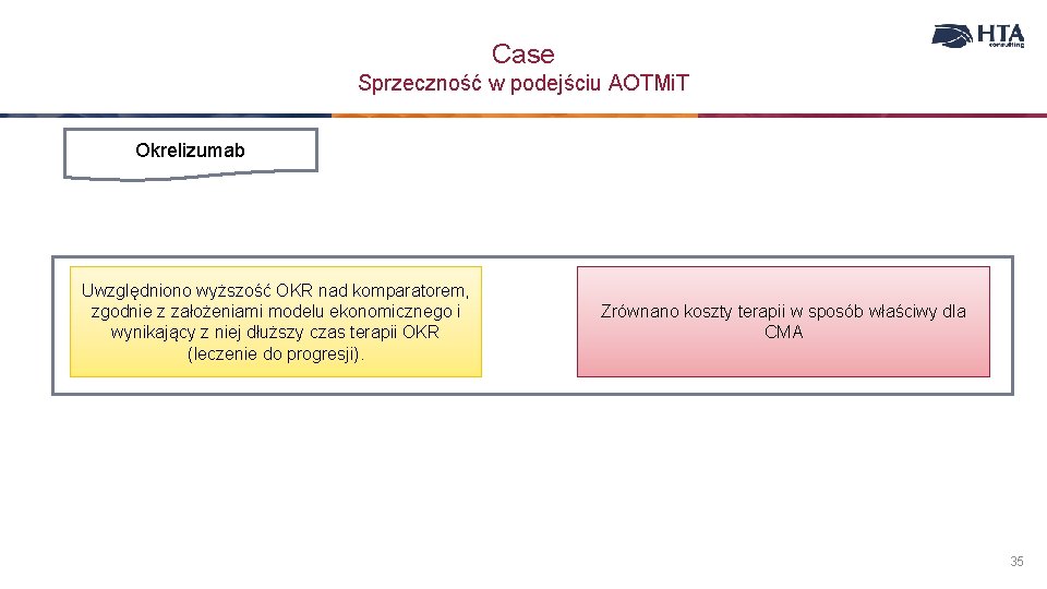 Case Sprzeczność w podejściu AOTMi. T Okrelizumab Uwzględniono wyższość OKR nad komparatorem, zgodnie z