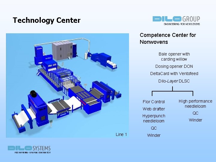 Technology Center Competence Center for Nonwovens Bale opener with carding willow Dosing opener DON