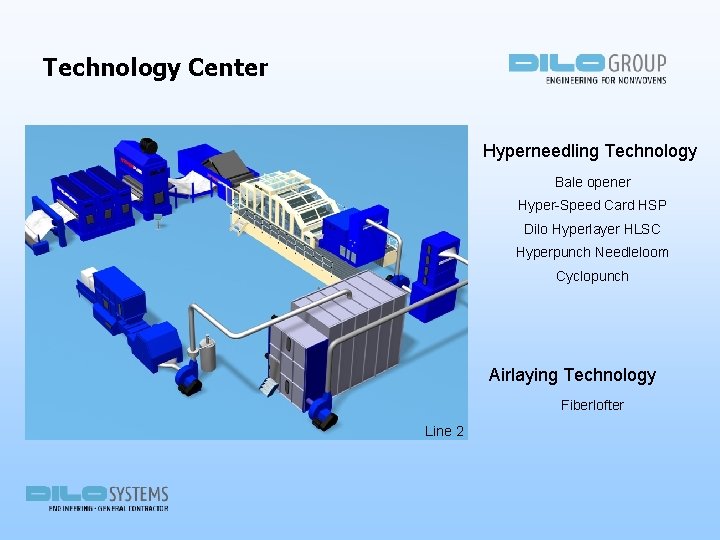 Technology Center Hyperneedling Technology Bale opener Hyper-Speed Card HSP Dilo Hyperlayer HLSC Hyperpunch Needleloom