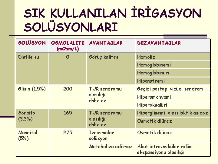 SIK KULLANILAN İRİGASYON SOLÜSYONLARI SOLÜSYON Distile su OSMOLALITE AVANTAJLAR (m. Osm/L) 0 Görüş kalitesi