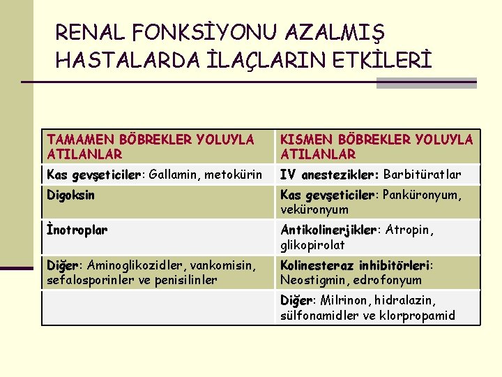 RENAL FONKSİYONU AZALMIŞ HASTALARDA İLAÇLARIN ETKİLERİ TAMAMEN BÖBREKLER YOLUYLA ATILANLAR KISMEN BÖBREKLER YOLUYLA ATILANLAR