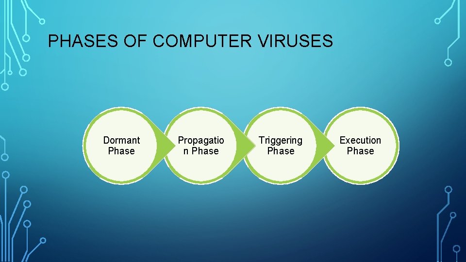 PHASES OF COMPUTER VIRUSES Dormant Phase Propagatio n Phase Triggering Phase Execution Phase 