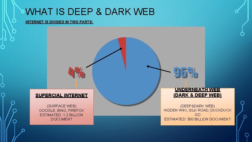 WHAT IS DEEP & DARK WEB INTERNET IS DIVIDED IN TWO PARTS: SUPERCIAL INTERNET