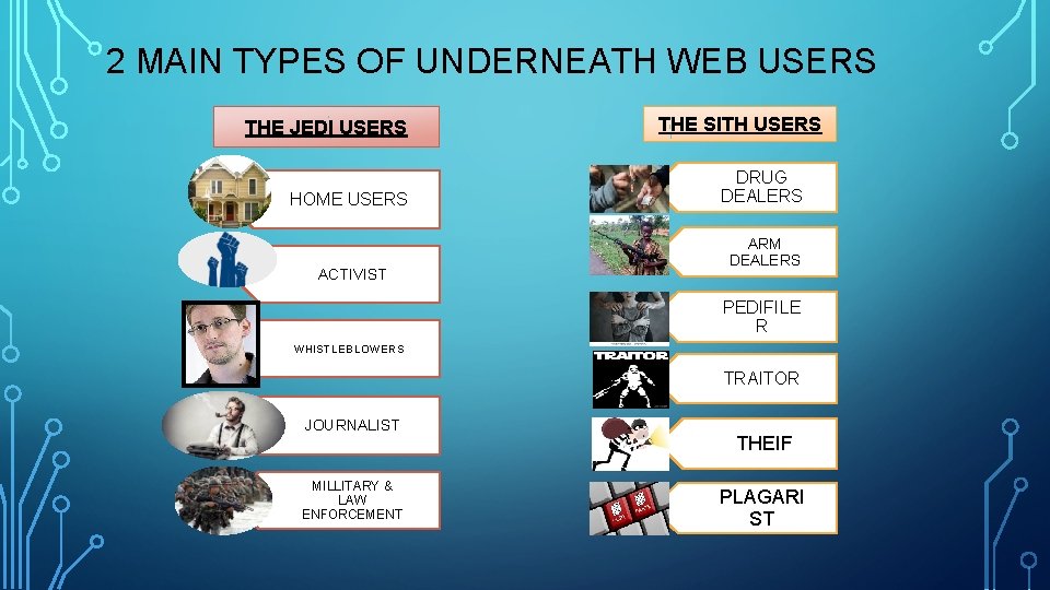 2 MAIN TYPES OF UNDERNEATH WEB USERS THE JEDI USERS HOME USERS ACTIVIST THE