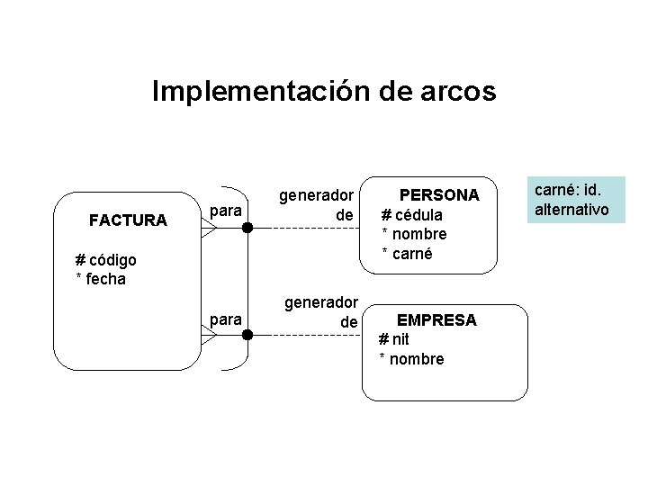 Implementación de arcos FACTURA para generador de # código * fecha para generador de