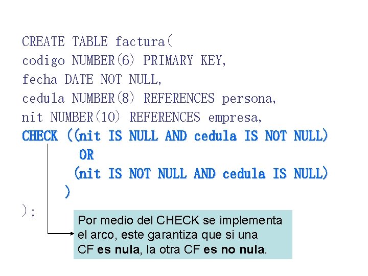 CREATE TABLE factura( codigo NUMBER(6) PRIMARY KEY, fecha DATE NOT NULL, cedula NUMBER(8) REFERENCES