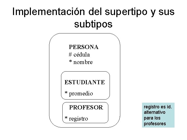 Implementación del supertipo y sus subtipos PERSONA # cédula * nombre ESTUDIANTE * promedio