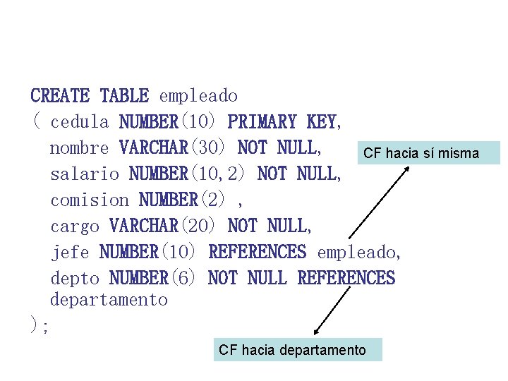 CREATE TABLE empleado ( cedula NUMBER(10) PRIMARY KEY, nombre VARCHAR(30) NOT NULL, CF hacia