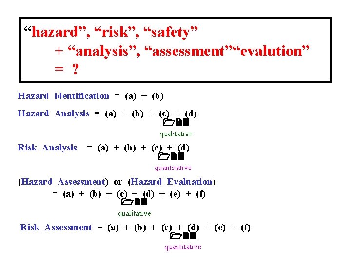 “hazard”, “risk”, “safety” + “analysis”, “assessment”“evalution” = ? Hazard identification = (a) + (b)