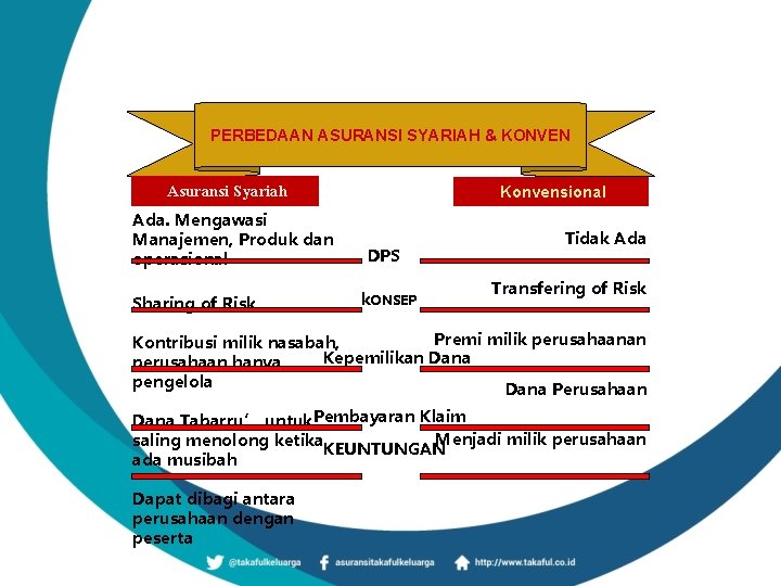 Produk Dan Jasa Asuransi Syariah Dan Reasuransi Syariah