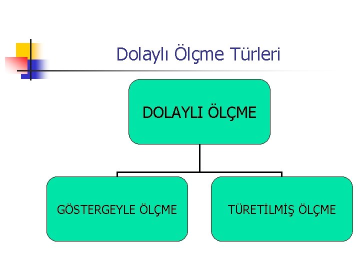 Dolaylı Ölçme Türleri DOLAYLI ÖLÇME GÖSTERGEYLE ÖLÇME TÜRETİLMİŞ ÖLÇME 