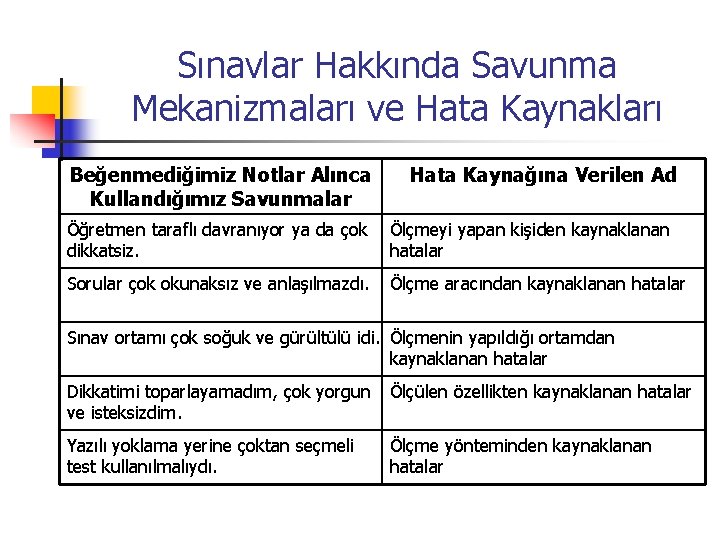 Sınavlar Hakkında Savunma Mekanizmaları ve Hata Kaynakları Beğenmediğimiz Notlar Alınca Kullandığımız Savunmalar Hata Kaynağına
