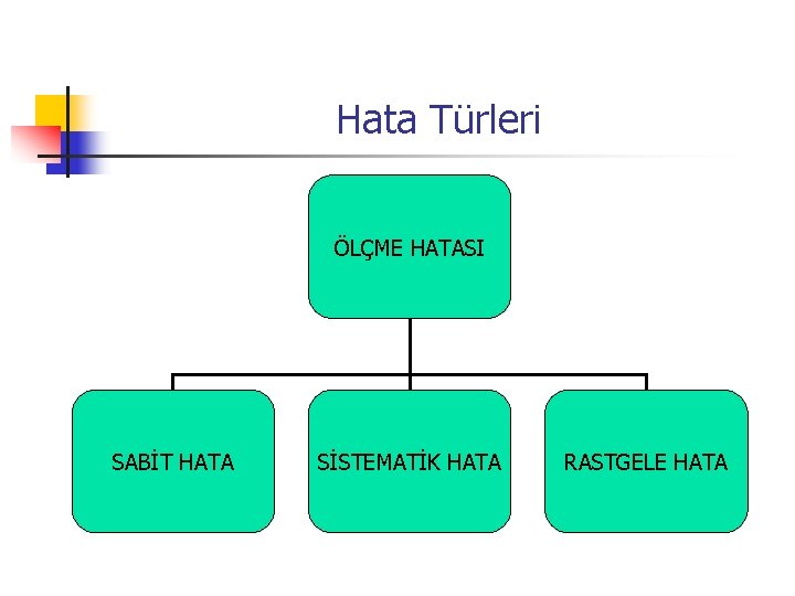 Hata Türleri ÖLÇME HATASI SABİT HATA SİSTEMATİK HATA RASTGELE HATA 