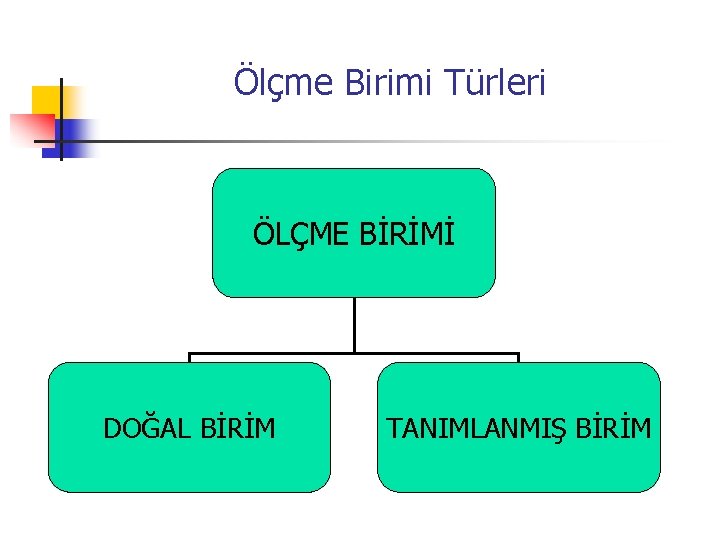 Ölçme Birimi Türleri ÖLÇME BİRİMİ DOĞAL BİRİM TANIMLANMIŞ BİRİM 