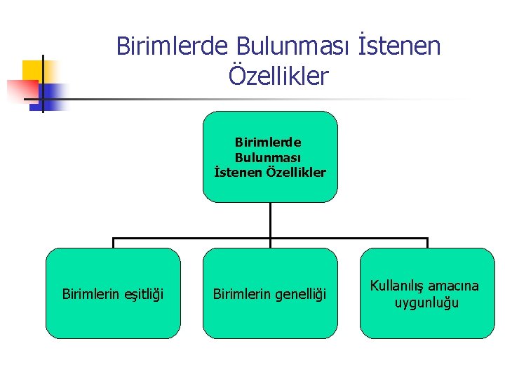 Birimlerde Bulunması İstenen Özellikler Birimlerin eşitliği Birimlerin genelliği Kullanılış amacına uygunluğu 