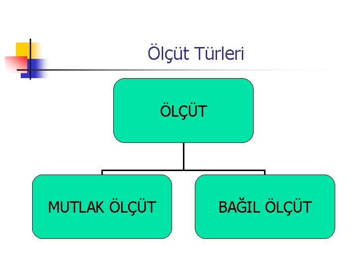 Ölçüt Türleri ÖLÇÜT MUTLAK ÖLÇÜT BAĞIL ÖLÇÜT 