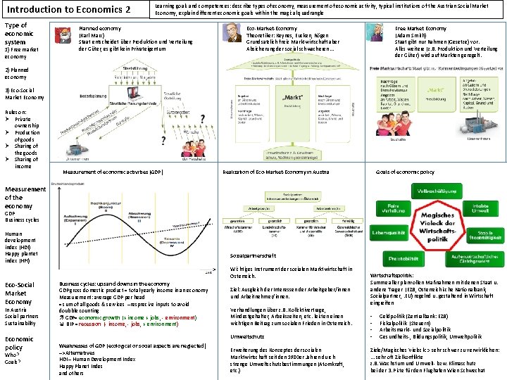 Introduction to Economics 2 Type of economic system 1) Free market economy Learning goals