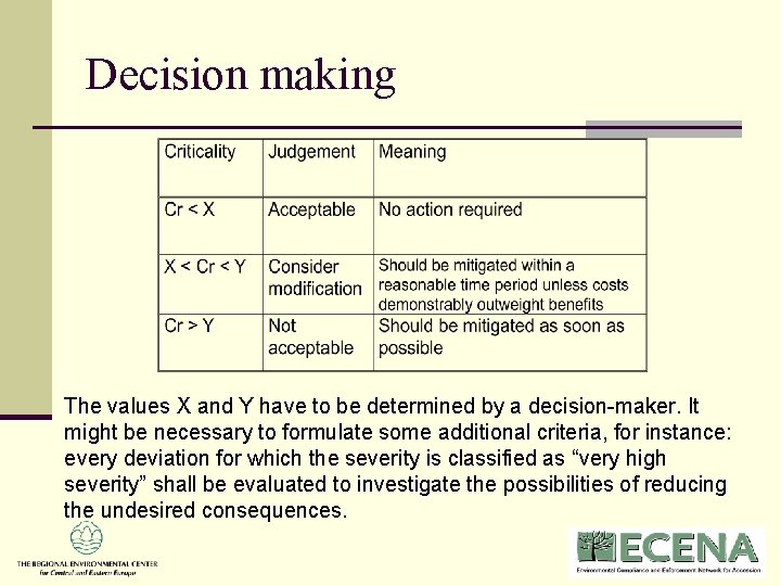 Decision making The values X and Y have to be determined by a decision-maker. Decision making The values X and Y have to be determined by a decision-maker.