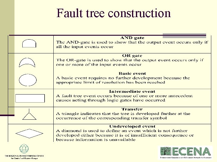 Fault tree construction Fault tree construction