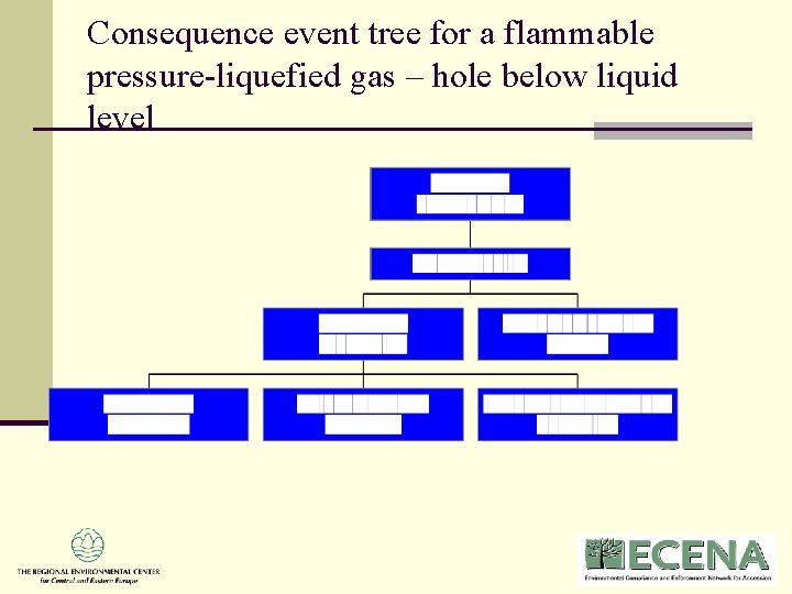 Consequence event tree for a flammable pressure-liquefied gas – hole below liquid level Consequence event tree for a flammable pressure-liquefied gas – hole below liquid level
