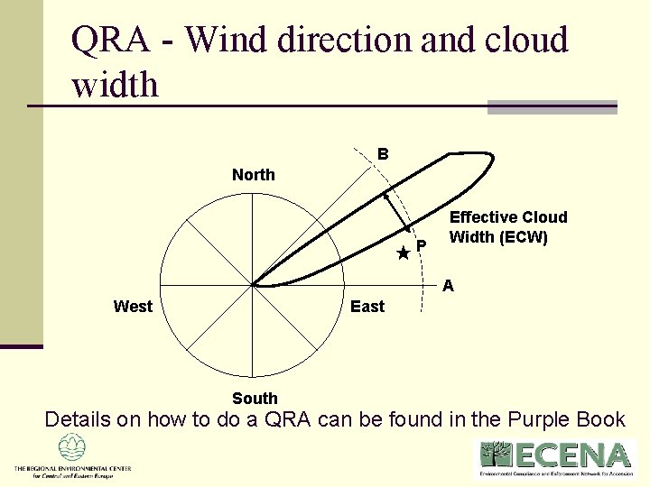 QRA - Wind direction and cloud width B North P Effective Cloud Width (ECW) QRA - Wind direction and cloud width B North P Effective Cloud Width (ECW)
