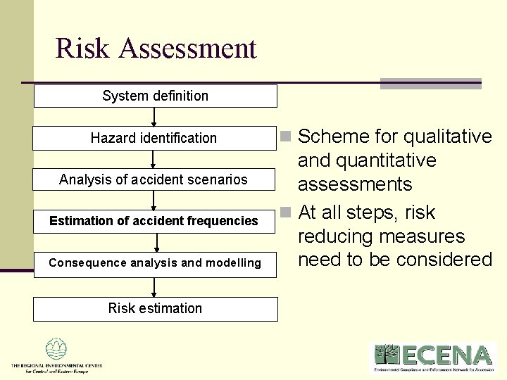 Risk Assessment System definition Hazard identification Analysis of accident scenarios Estimation of accident frequencies Risk Assessment System definition Hazard identification Analysis of accident scenarios Estimation of accident frequencies