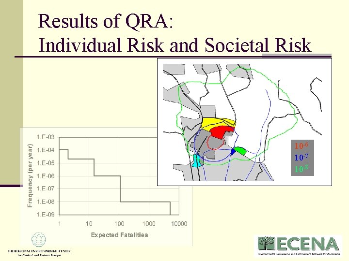 Results of QRA: Individual Risk and Societal Risk 10 -6 10 -7 10 -8 Results of QRA: Individual Risk and Societal Risk 10 -6 10 -7 10 -8
