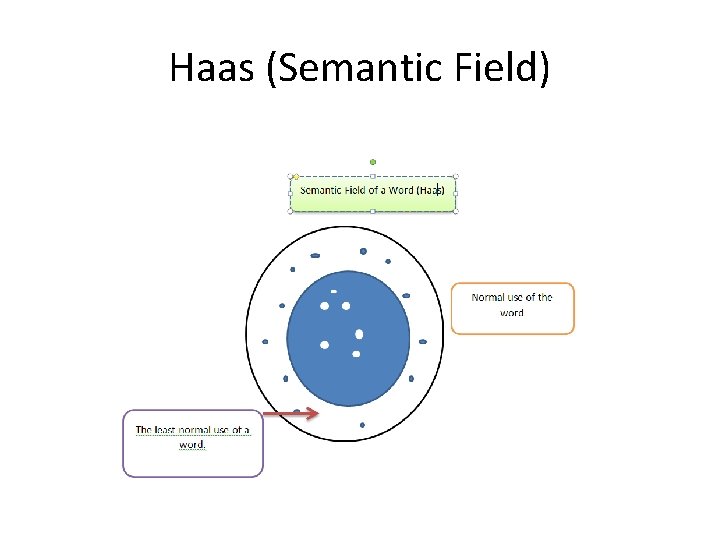 Haas (Semantic Field) 