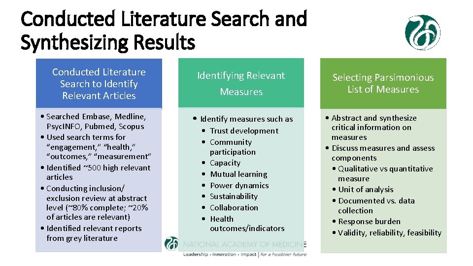 Conducted Literature Search and Synthesizing Results Conducted Literature Search to Identify Relevant Articles •