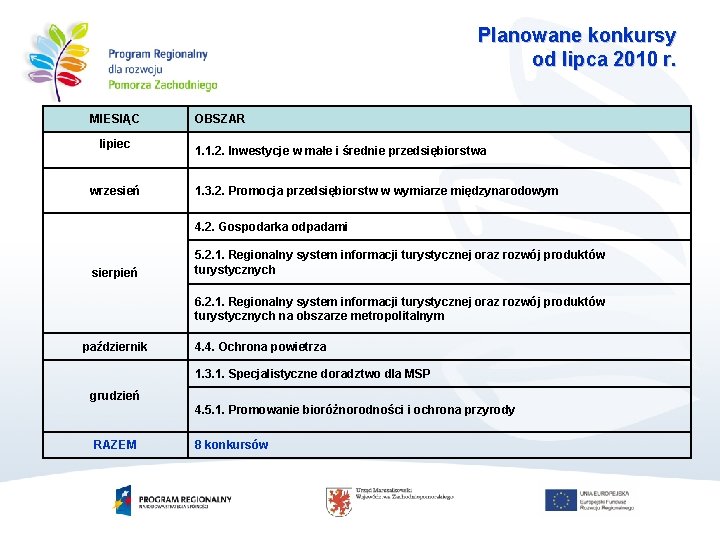 Planowane konkursy od lipca 2010 r. MIESIĄC lipiec wrzesień OBSZAR 1. 1. 2. Inwestycje