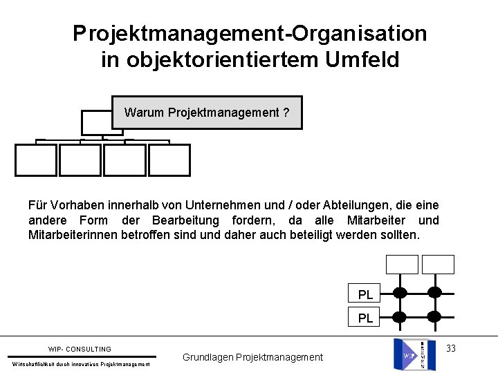 Projektmanagement-Organisation in objektorientiertem Umfeld Warum Projektmanagement ? Für Vorhaben innerhalb von Unternehmen und /