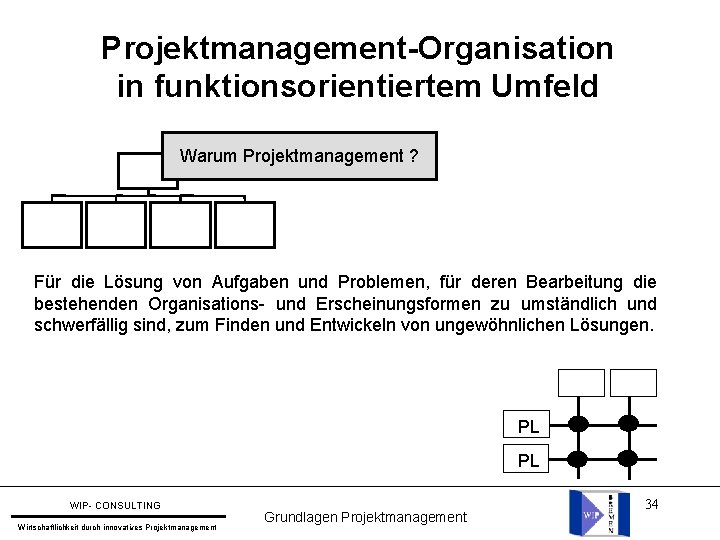 Projektmanagement-Organisation in funktionsorientiertem Umfeld Warum Projektmanagement ? Für die Lösung von Aufgaben und Problemen,