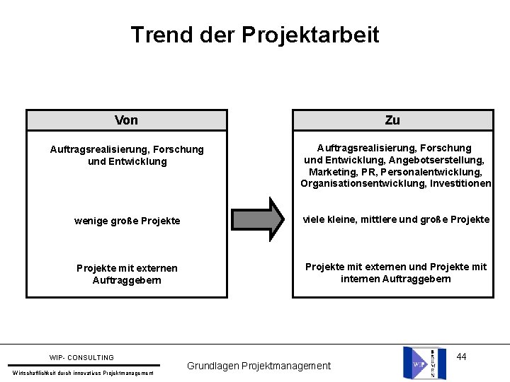 Trend der Projektarbeit Von Zu Auftragsrealisierung, Forschung und Entwicklung, Angebotserstellung, Marketing, PR, Personalentwicklung, Organisationsentwicklung,