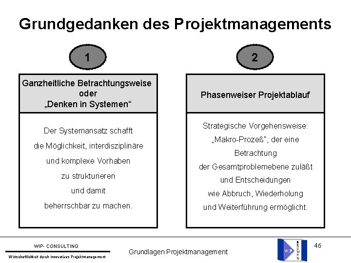 Grundgedanken des Projektmanagements 1 2 Ganzheitliche Betrachtungsweise oder „Denken in Systemen“ Phasenweiser Projektablauf Der