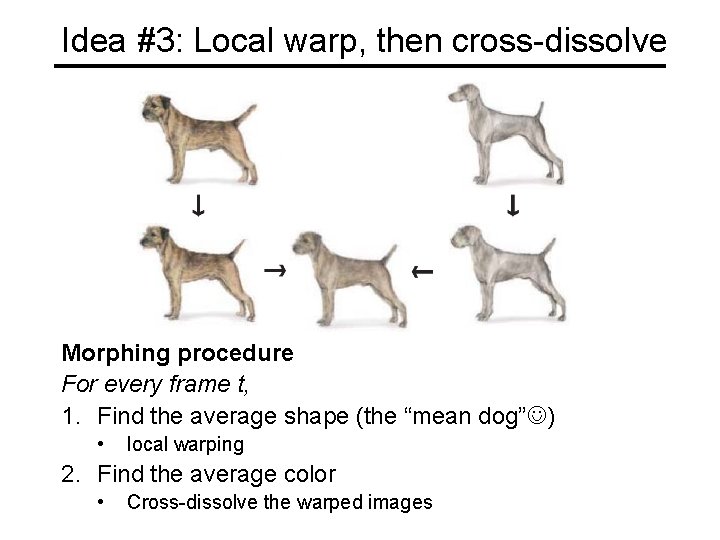 Idea #3: Local warp, then cross-dissolve Morphing procedure For every frame t, 1. Find