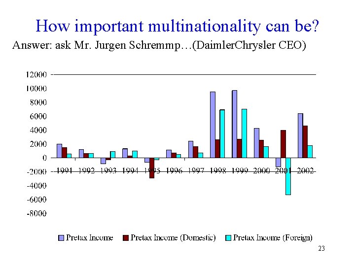 How important multinationality can be? Answer: ask Mr. Jurgen Schremmp…(Daimler. Chrysler CEO) 23 